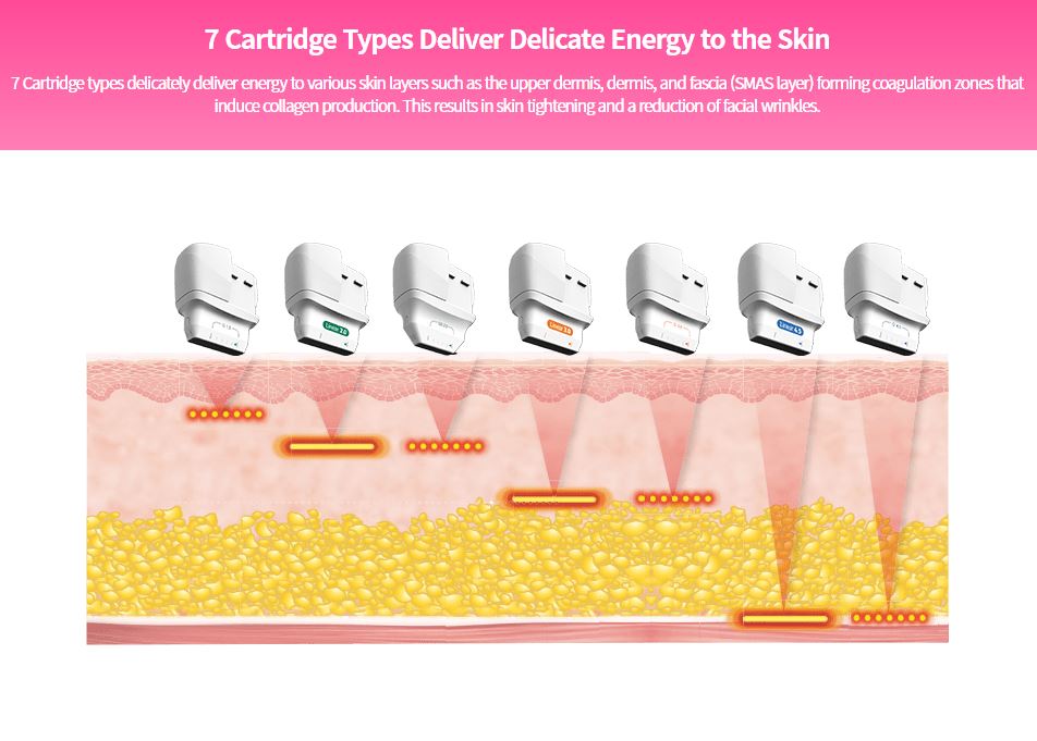 [HIFU] Linear Firm - HIFU Lifting & Tightening