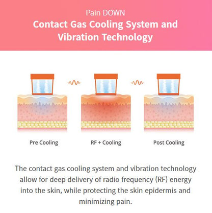 [Radio Frequency] Oligio - Radio Frequency Lifting & Tightening Device