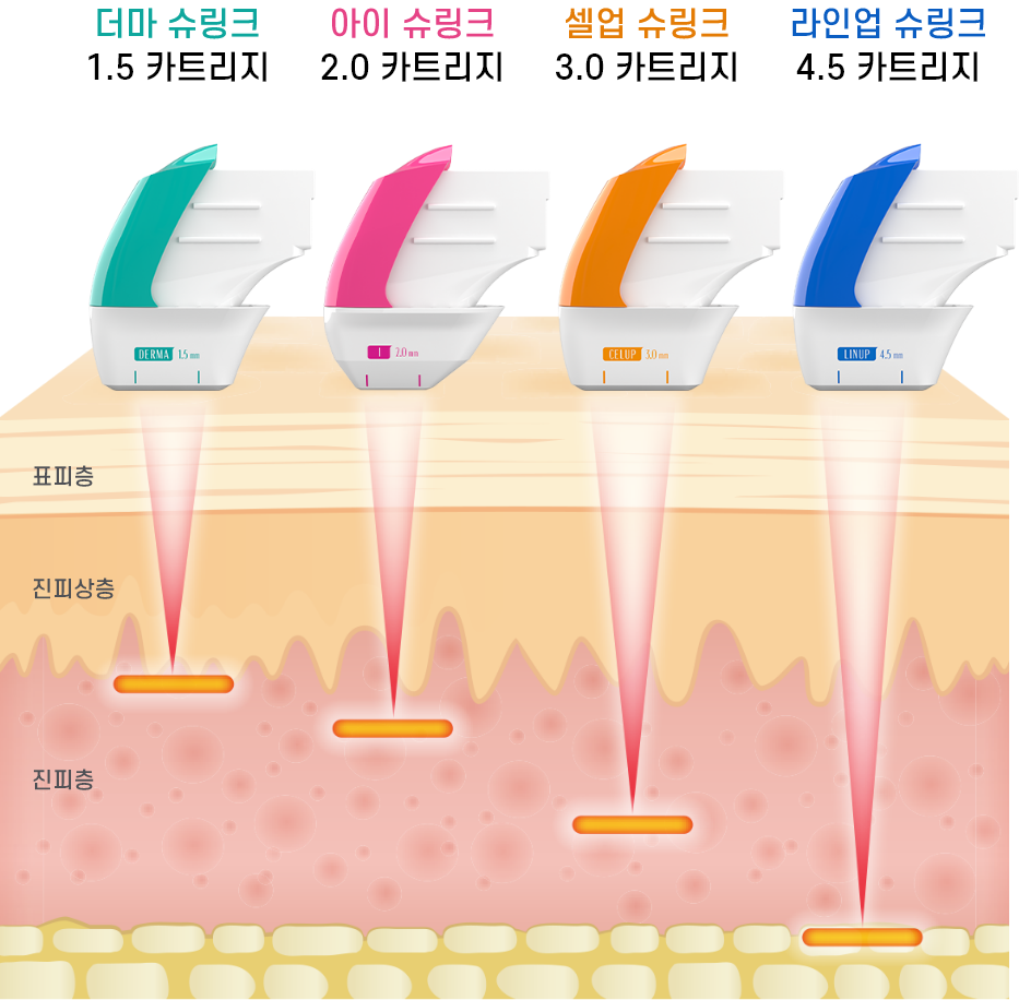 [HIFU] Shurink Universe with no wifi authentification version