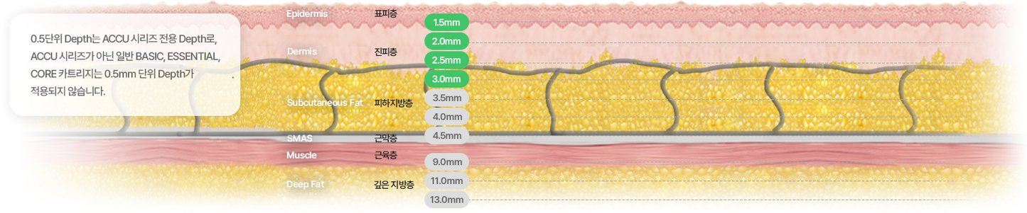 [HIFU] Linear Z - HIFU Lifting & Tightening