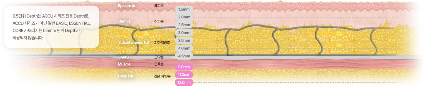[HIFU] Linear Z - HIFU Lifting & Tightening