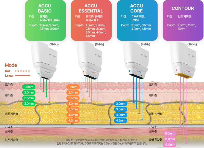 [HIFU] Linear Z - HIFU Lifting & Tightening
