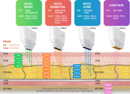 [HIFU] Linear Z - HIFU Lifting & Tightening